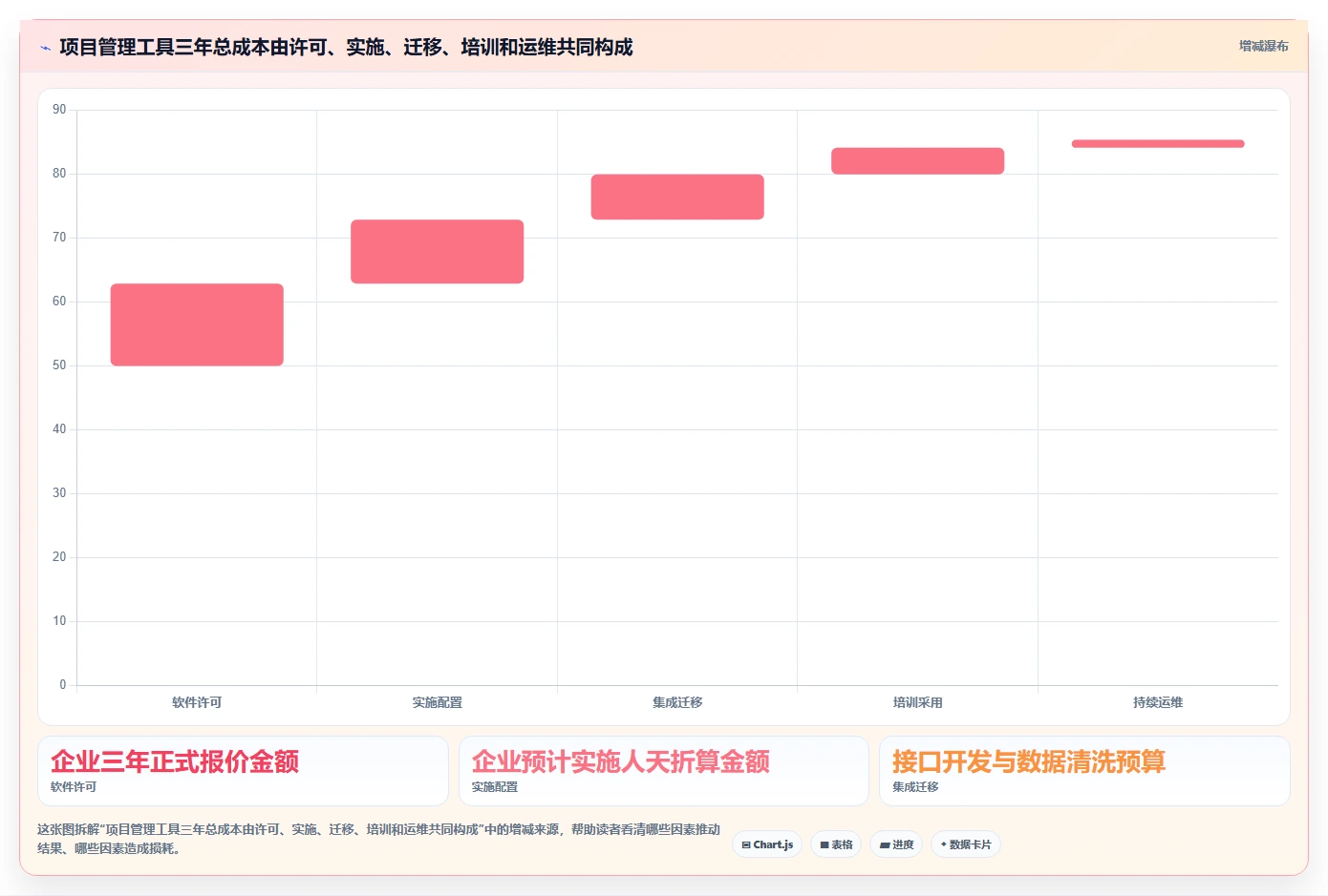 2026年企业级项目管理工具有哪些？深度测评与选型指南