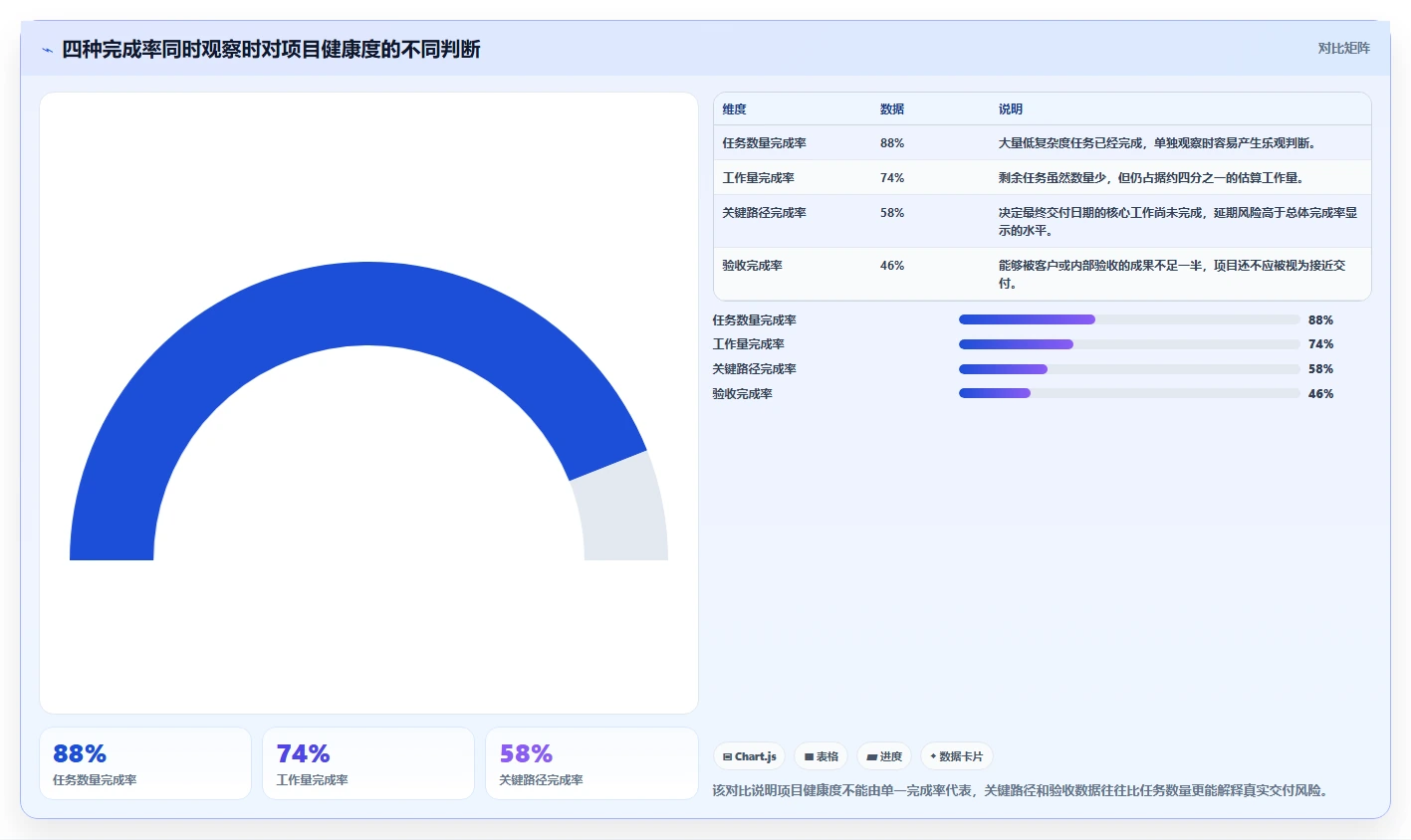 2026年数据可视化的项目管理工具推荐与选型指南