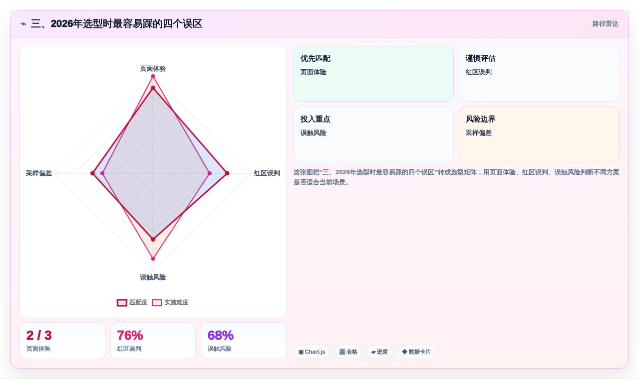 三、2026年选型时最容易踩的四个误区