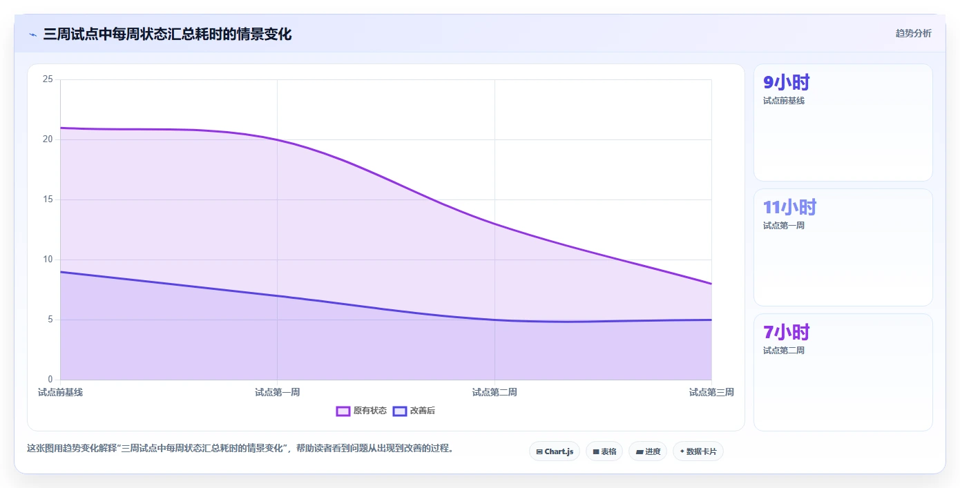 项目管理新趋势：2026年最受欢迎的5大工作计划软件