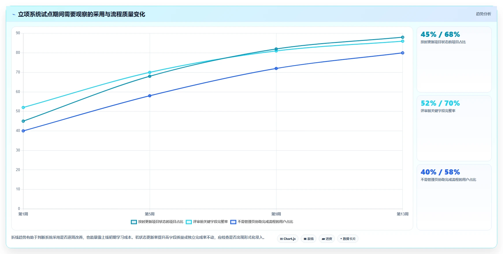 研发团队必备：2026年度8款顶级立项管理系统推荐