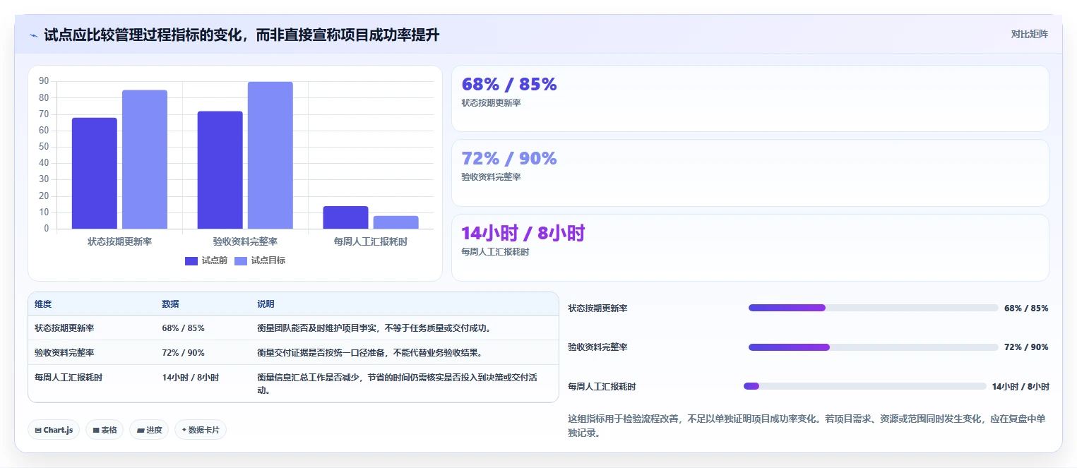 提高项目成功率：2026年最受欢迎的5大专用于项目交付的项目管理工具盘点