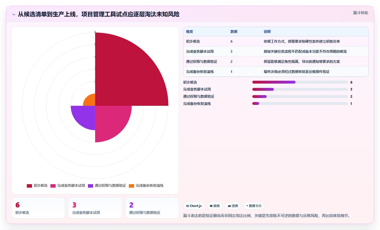 2026年效率之选:6大docker项目管理软件工具对比与推荐