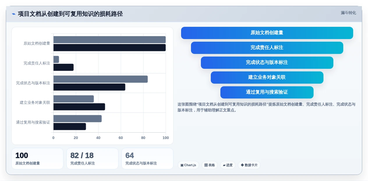 项目文档管理新趋势:2026年最值得投资的5大做文档的工具