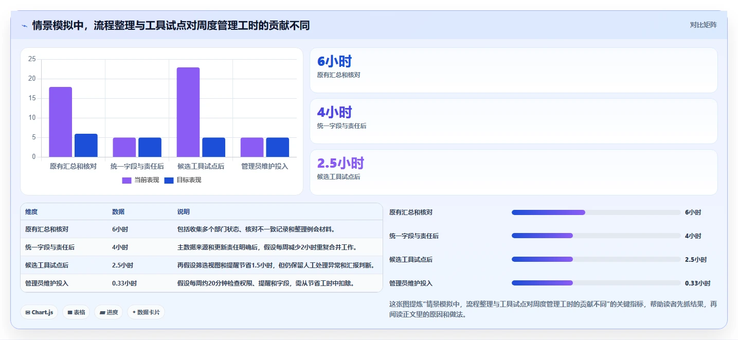 项目经理必看:2026年最受欢迎的5大表格管理软件工具