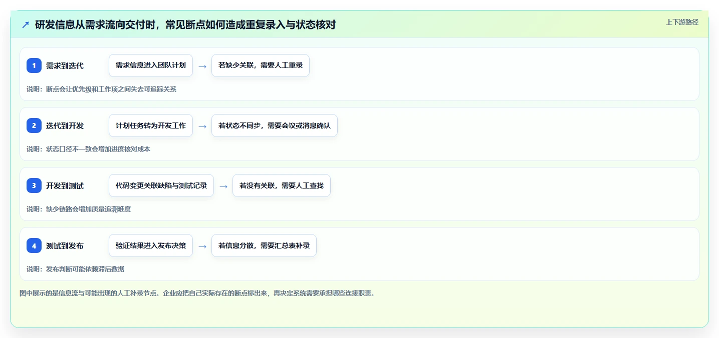 2026年大型企业用研发管理系统哪家性价比高：深度测评与选型指南
