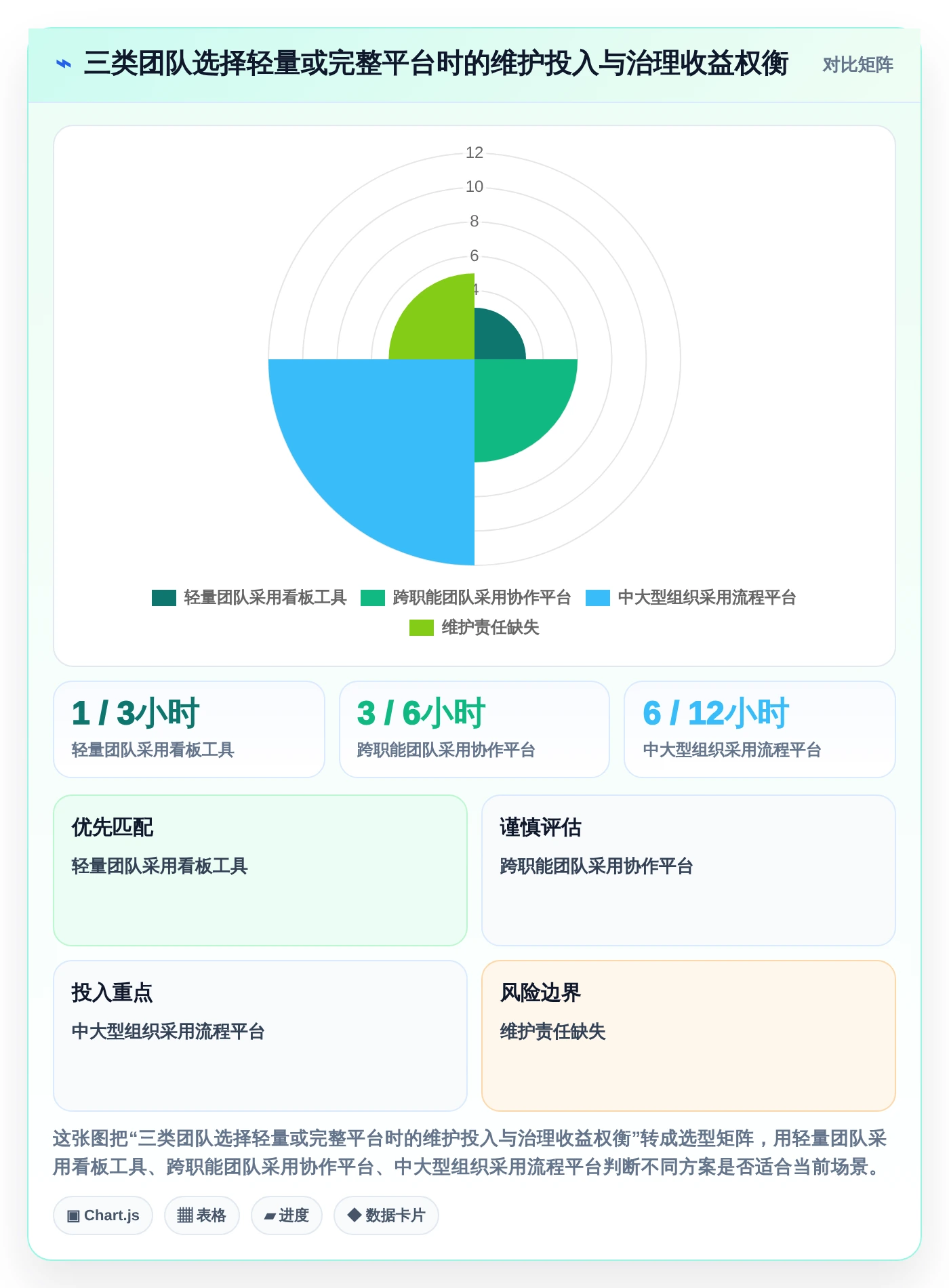告别混乱!2026年最受欢迎的5大项目清单表格工具推荐