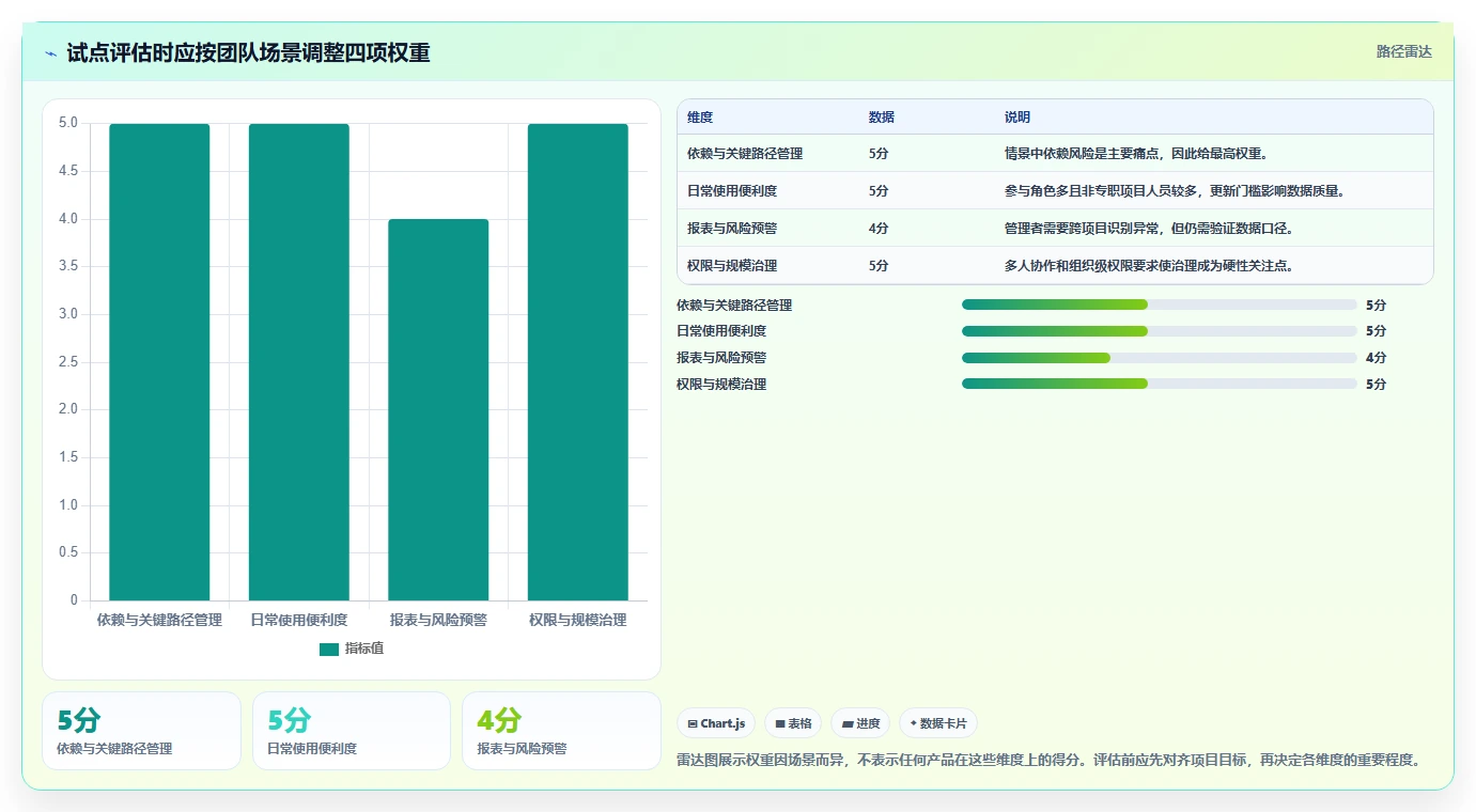 项目经理必看:2026年最受欢迎的5大项目任务监控软件盘点
