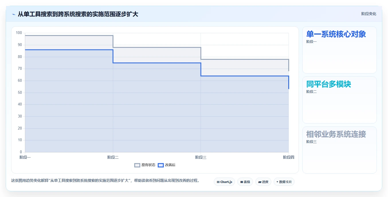 突破信息壁垒:2026年5大支持全文检索的管理软件选型指南