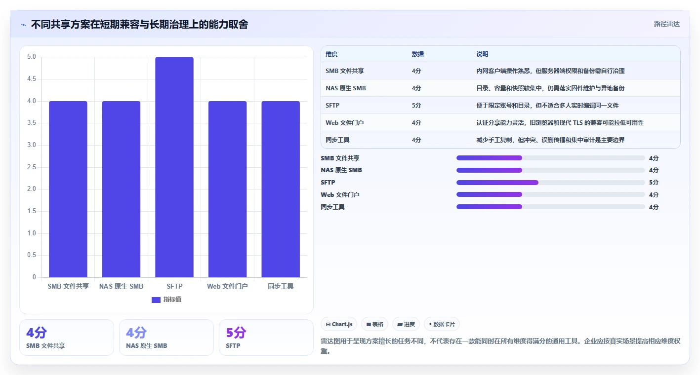 企业文件共享新选择:2026年win7共享文件软件排行榜TOP8