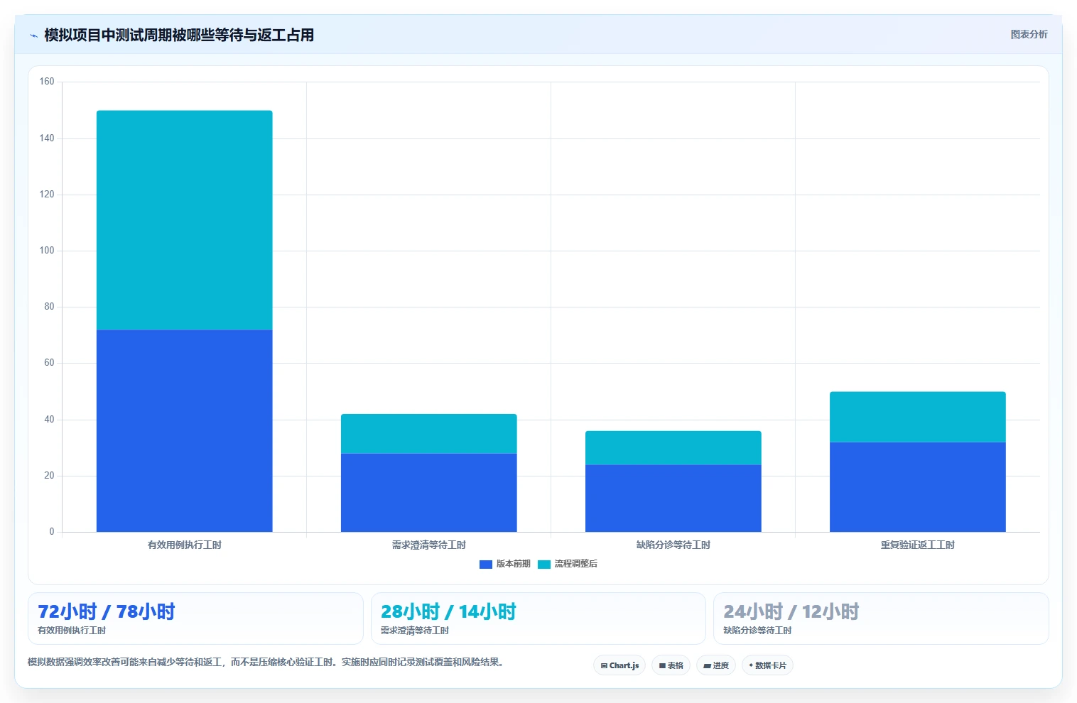 项目管理效率翻倍!2026年度5大测试系统模板推荐