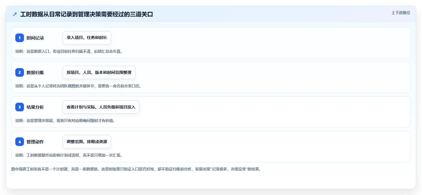 研发团队必备：2026年工时面板系统选型指南与8款推荐工具