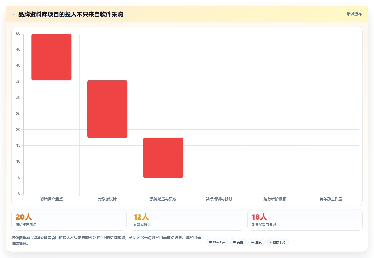 2026年品牌资料库管理系统大比拼:6款顶级工具助你提升品牌管理效率