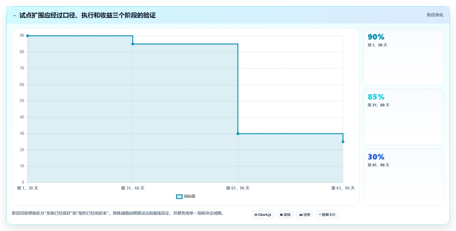 高效团队的选择:2026年最值得投资的5款进度计划表编制软件
