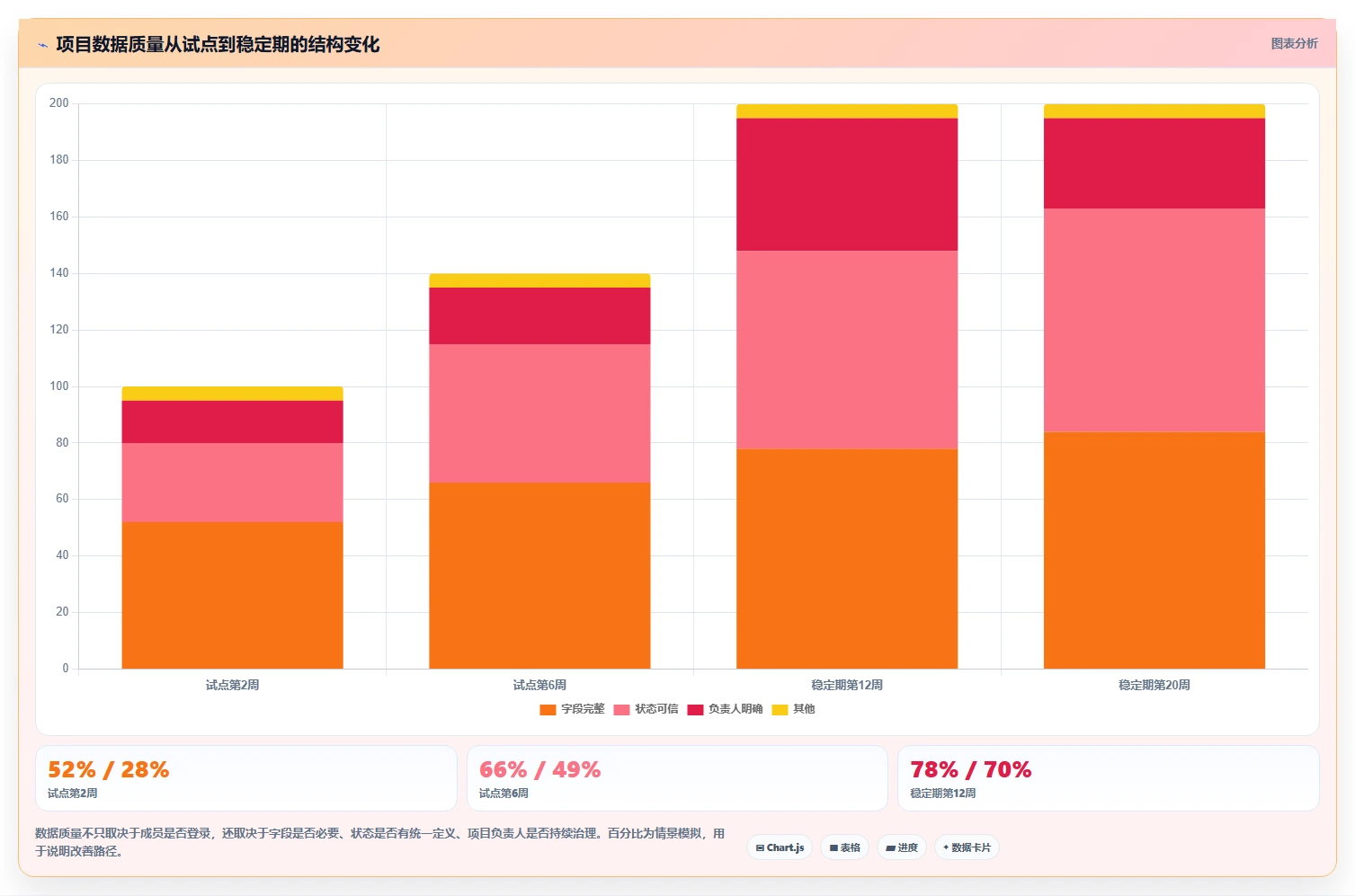 项目经理必看:2026年度8大项目全流程管理软件对比与选型指南