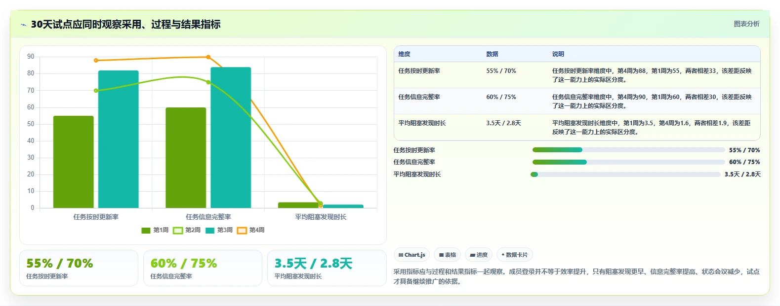 2026年效率之选：6大web项目任务管理工具全面对比