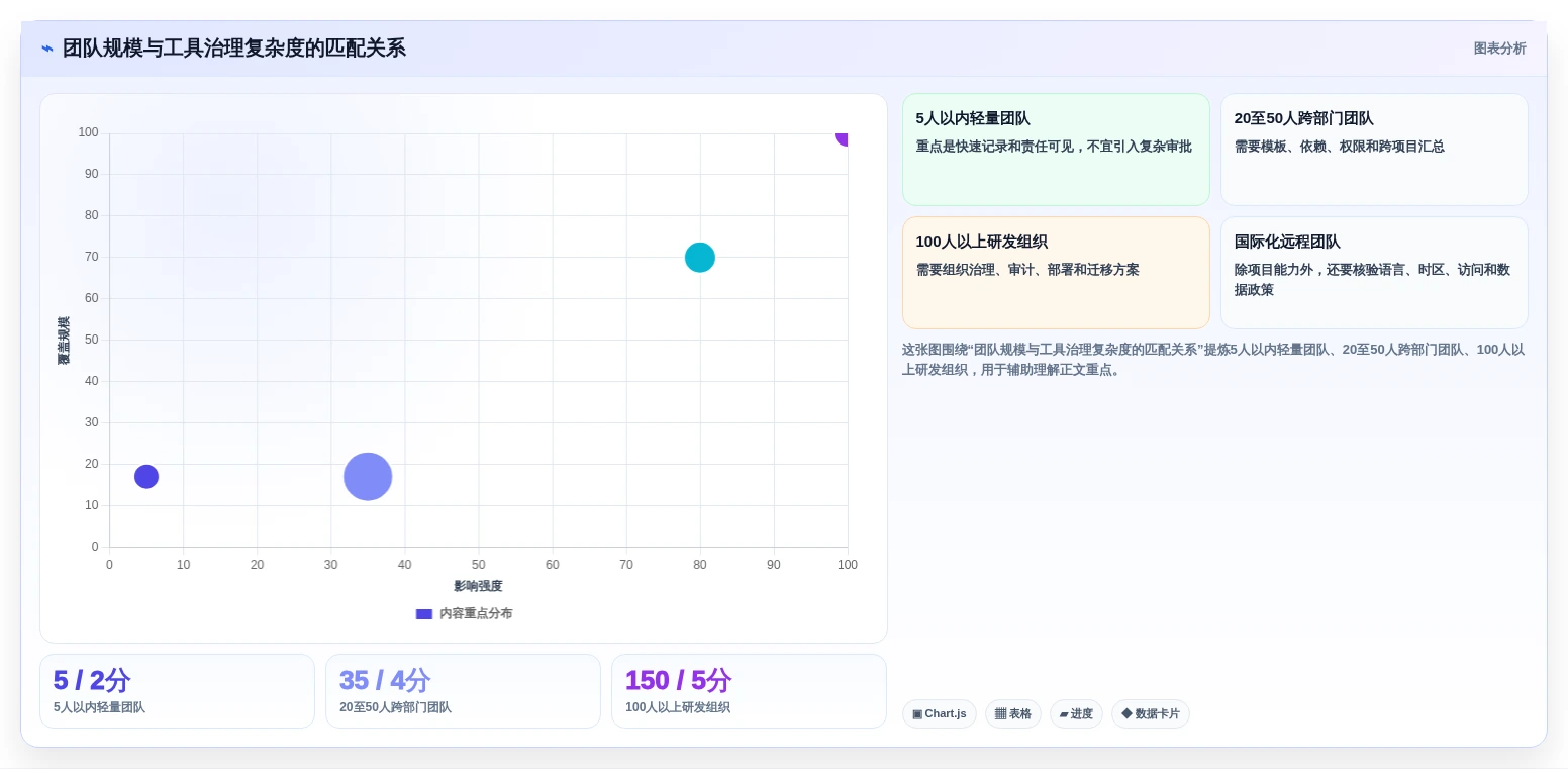 2026年效率之选:6款顶尖多人任务管理软件工具对比