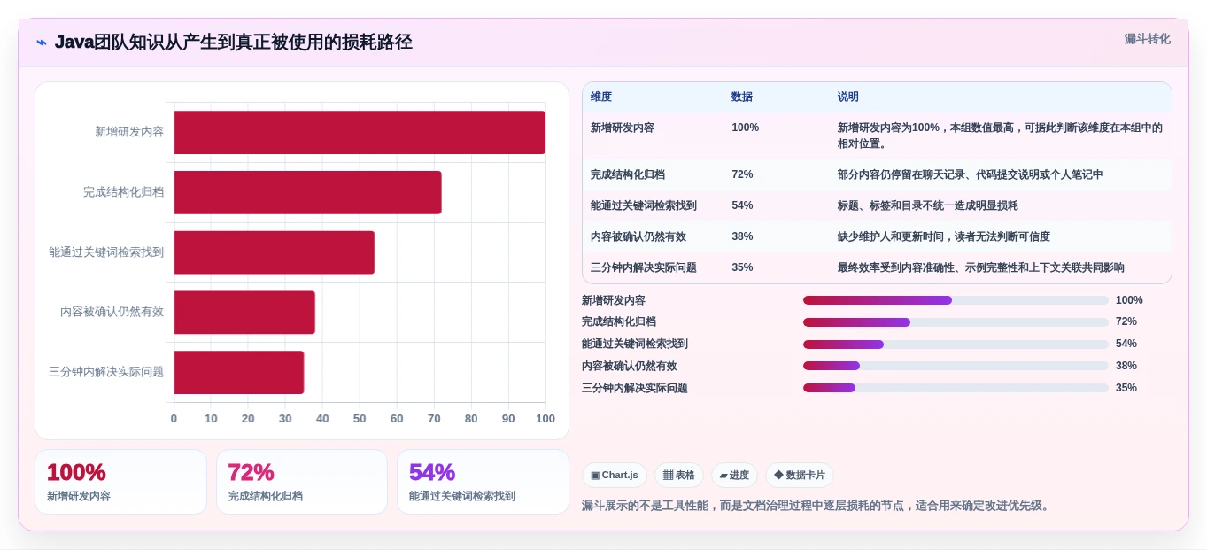 Java开发团队必看：2026年7款热门文档管理工具深度评测
