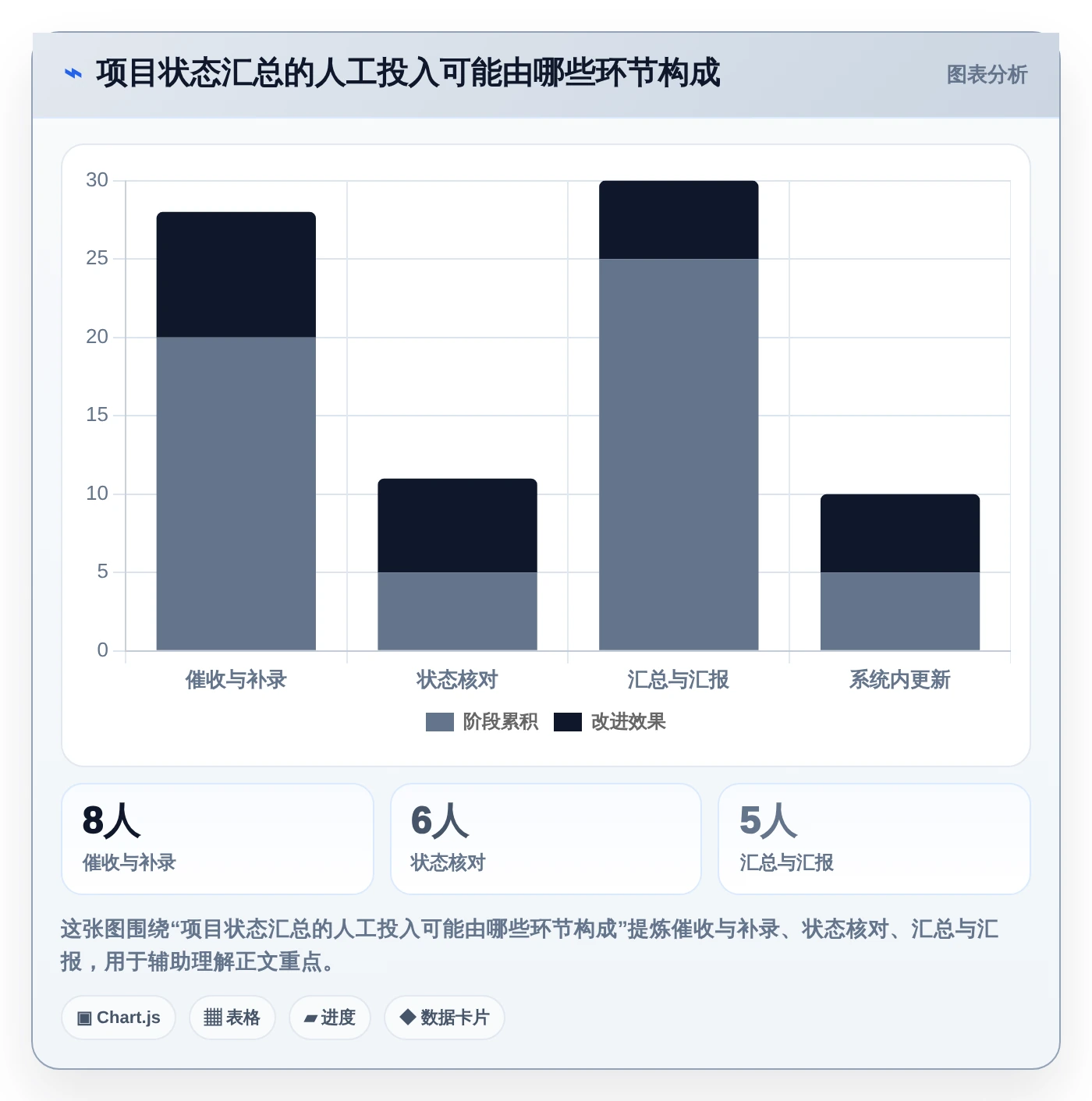 2026年效率之选：6大计划软件web版本全面对比