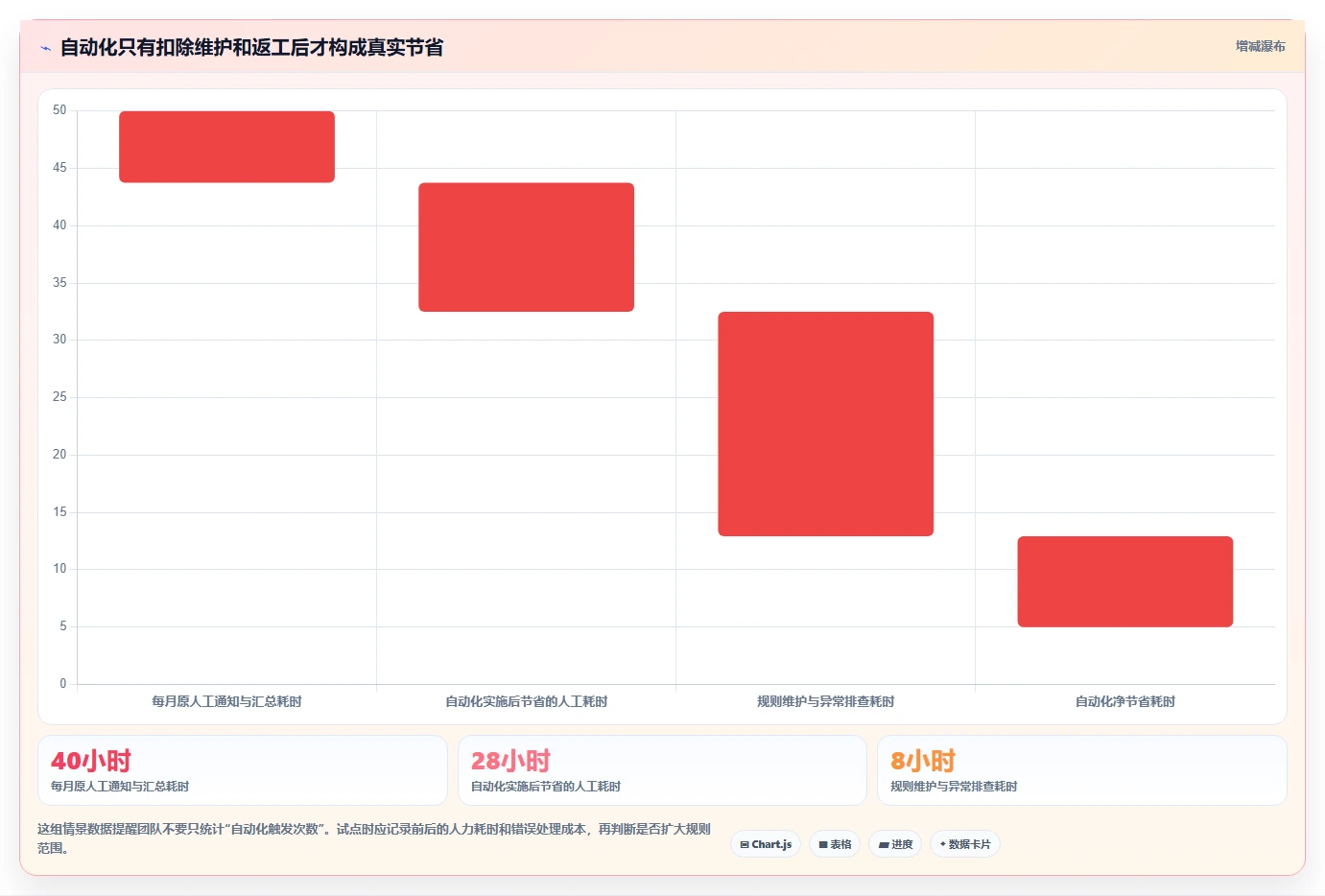 2026年效率之选:6款顶级工作进度管理系统工具深度对比