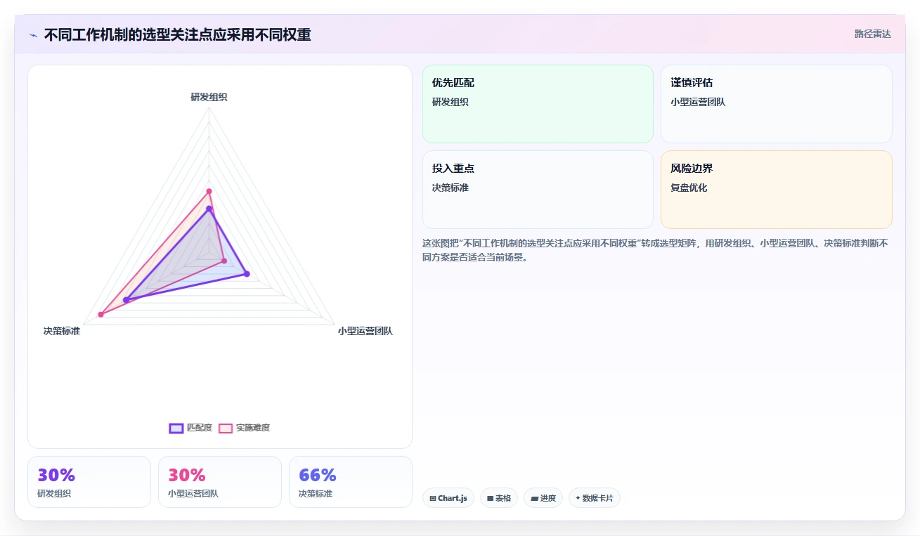 项目管理新趋势：2026年最受欢迎的8大工作项目清单应用