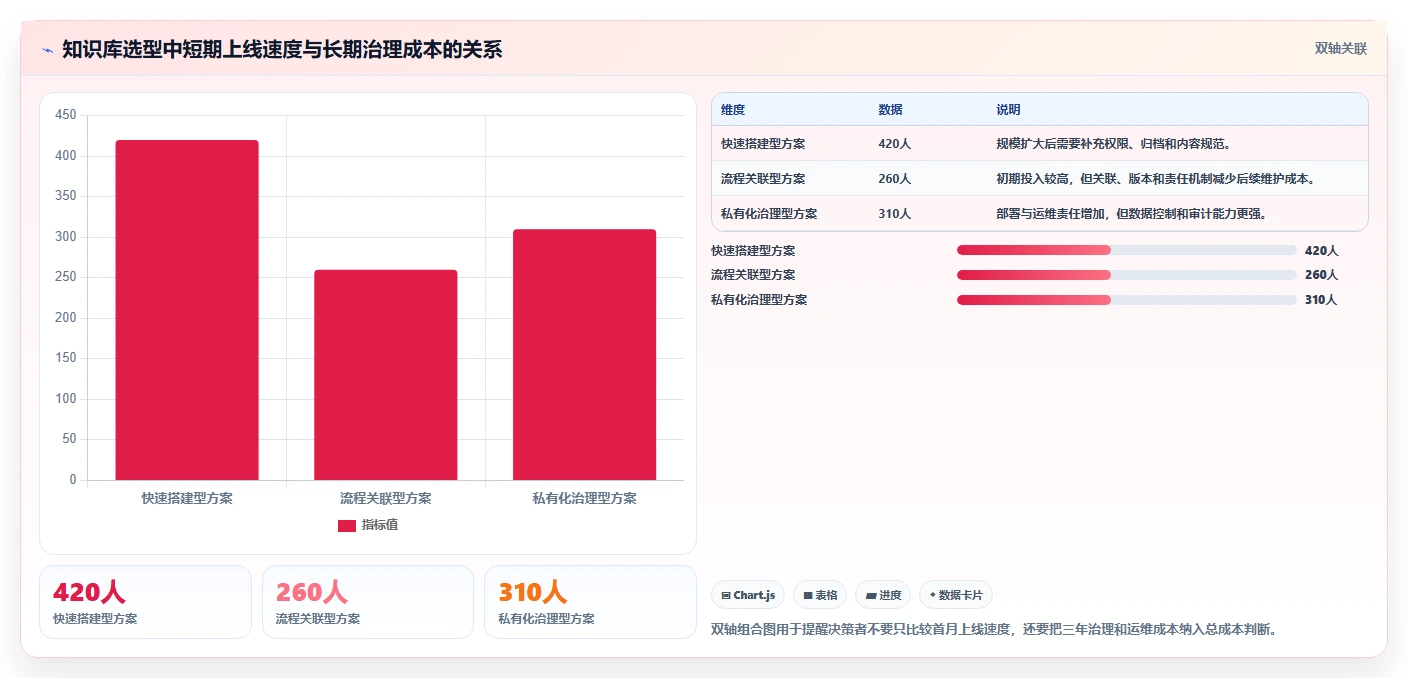选对知识库系统功能点工具，让团队协作更高效！2026年5款热门推荐