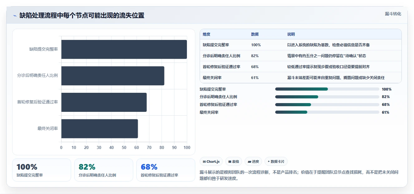 提升研发效率必备：2026年度7款顶级bugfree管理工具推荐