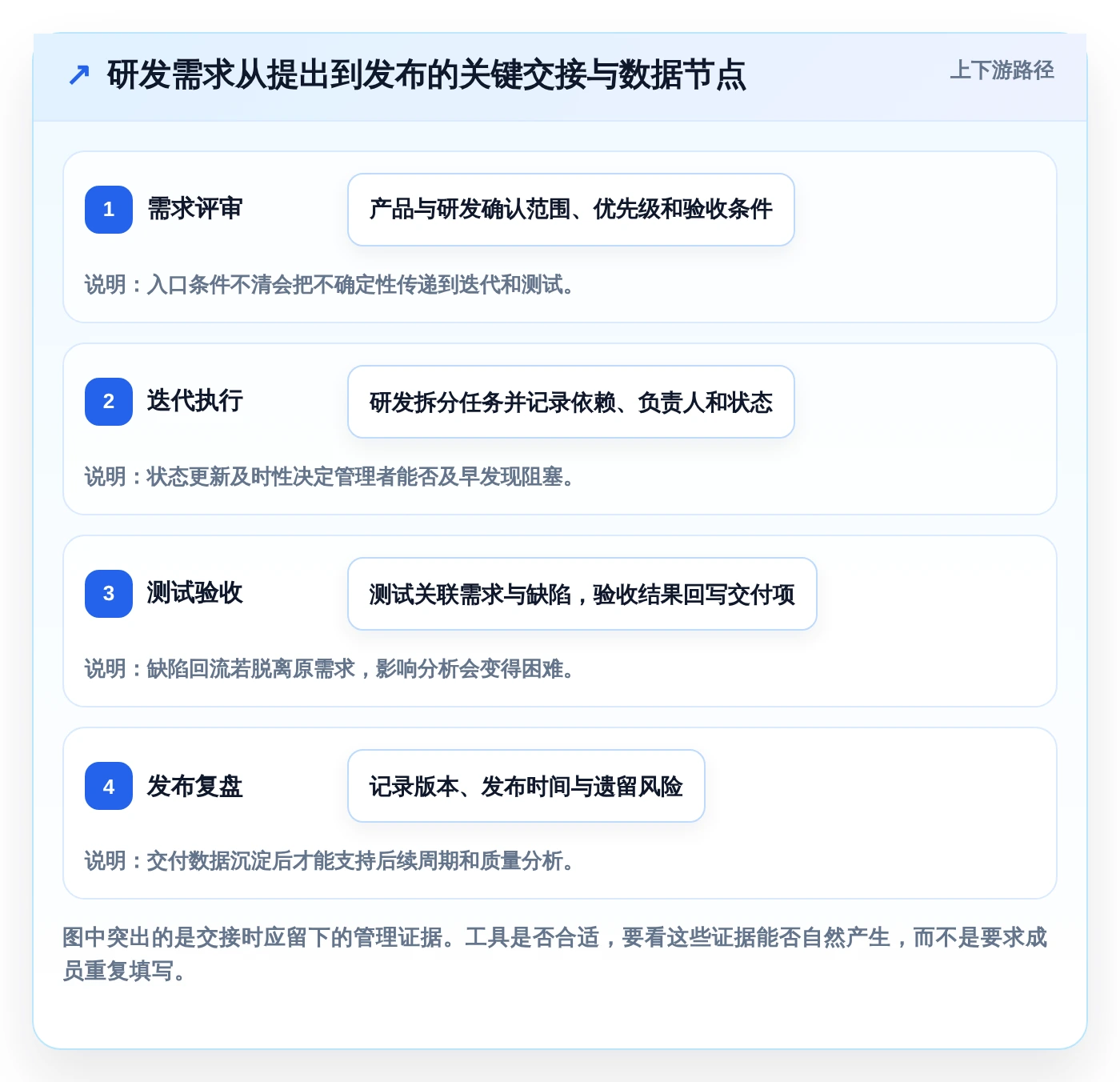 选对软件流程工具事半功倍:2026年5大热门工具深度对比