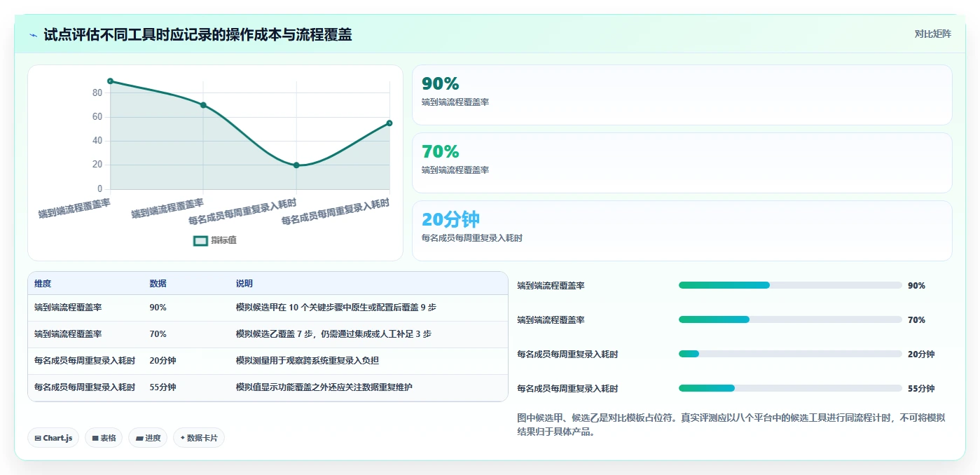 打造高效团队:2026年度8大项目管理信息平台工具推荐
