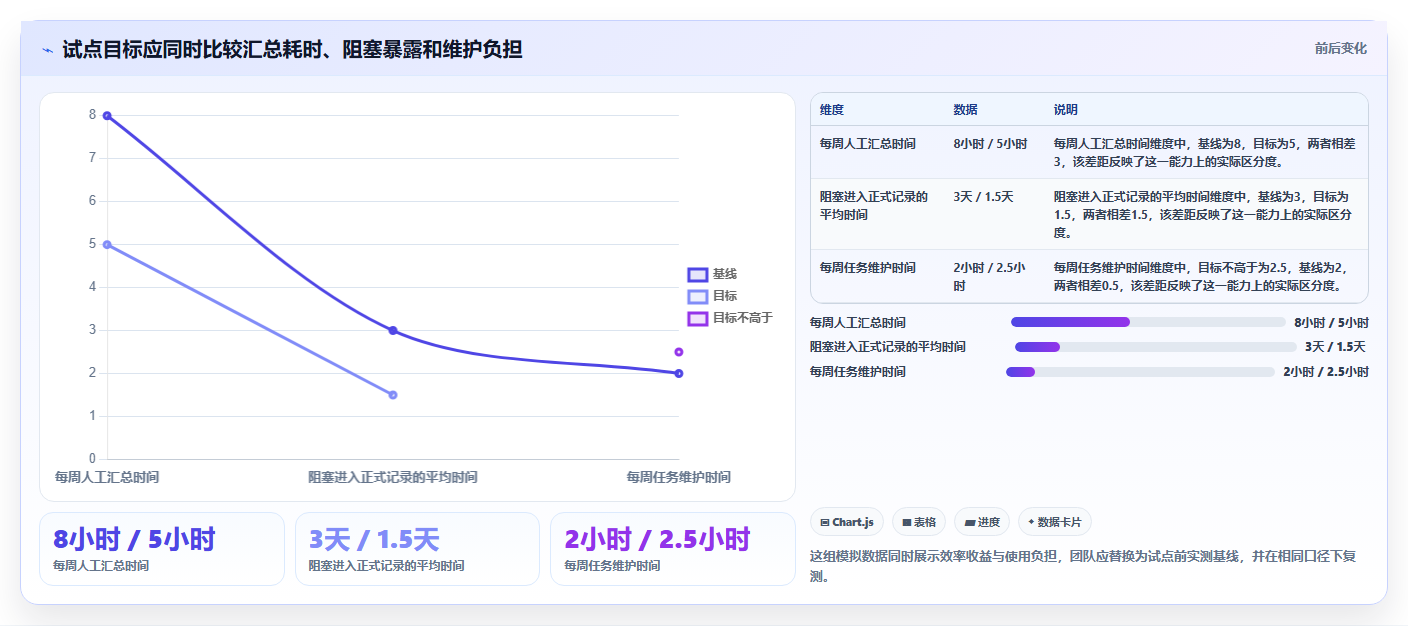打造高效团队：2026年必备的5款智能工作项目清单工具推荐