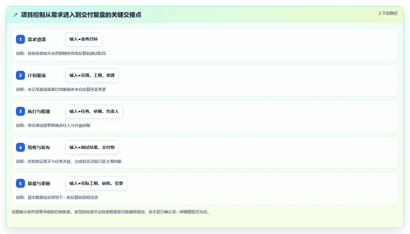 项目经理必看：2026年如何选择最适合你的哪里有PMC管理软件？5款顶级工具深度分析