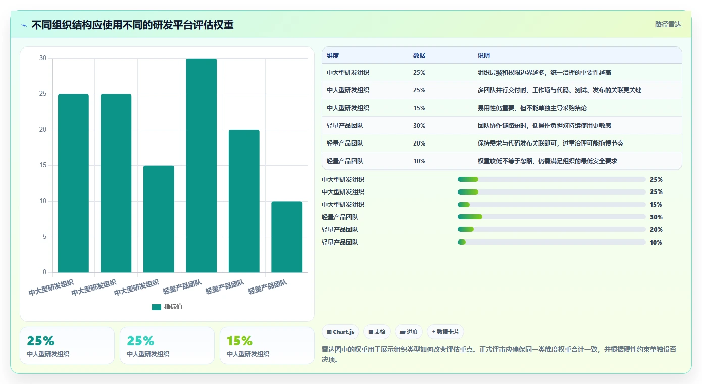 2026年Top5科技项目管理平台对比：如何选择最适合你的研发管理工具？