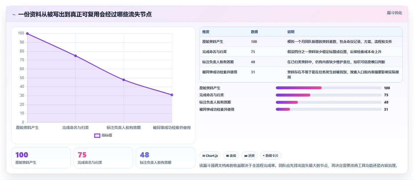 突破效率瓶颈：2026年度7款必备文档库工具推荐