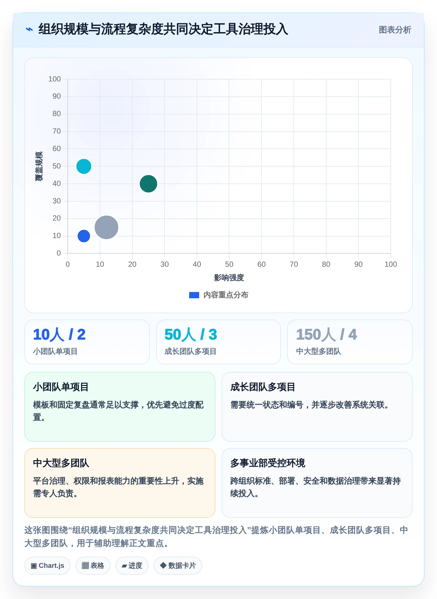 2026年软件开发过程记录表模板大盘点:6款提升研发效率的顶级工具