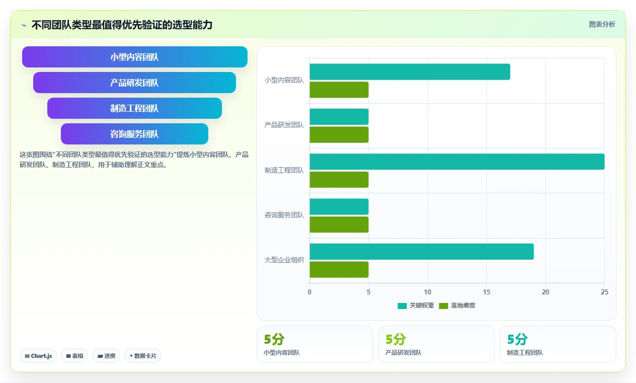 2026知名的项目管理软件哪家强?多维度测评帮你精准选型