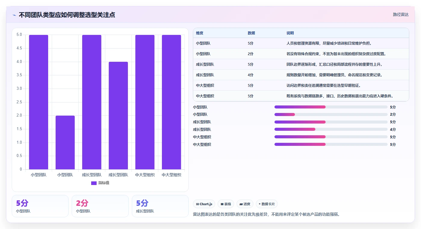 如何挑选可个性化定制的产品管理软件？2026排名解析