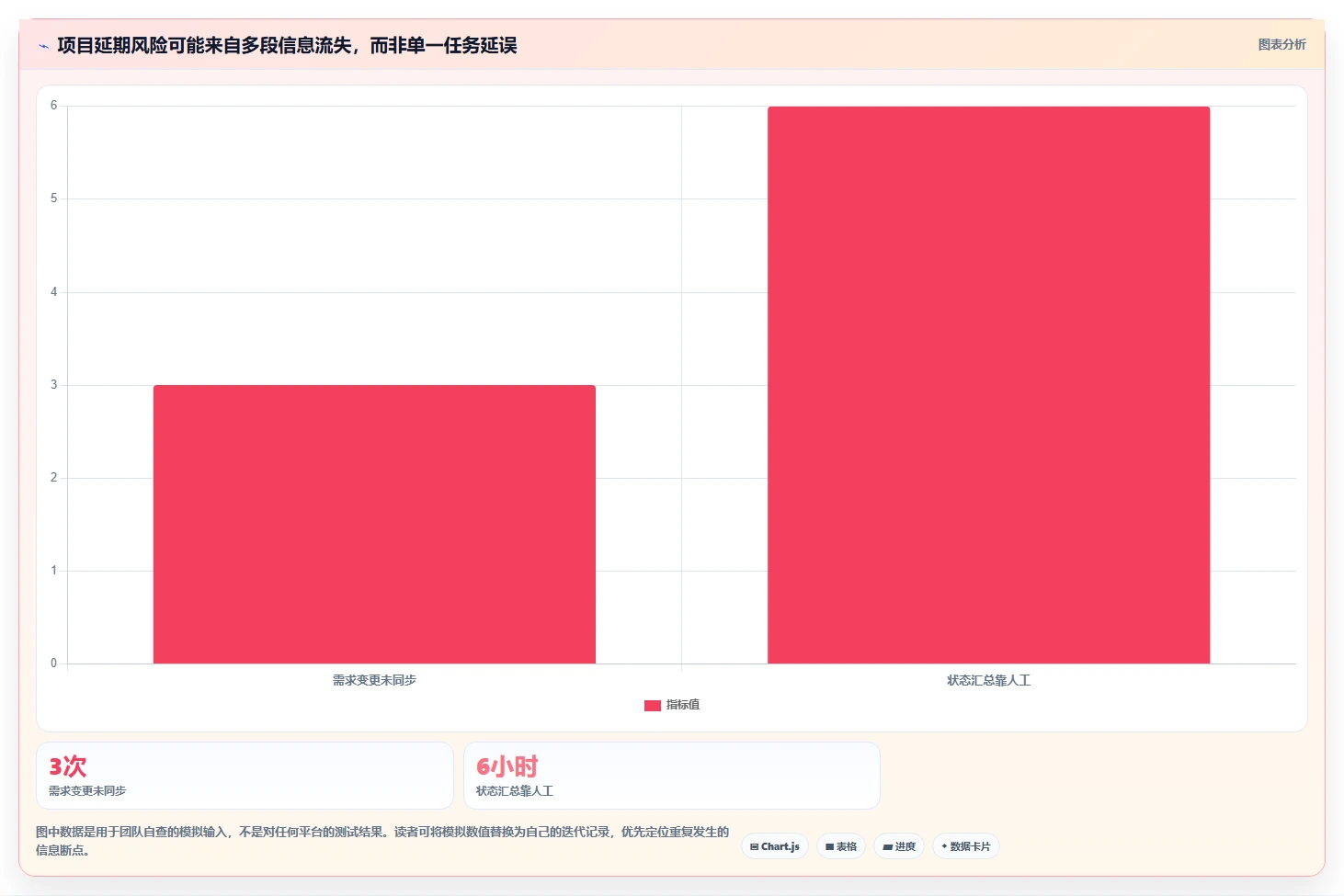 研发团队必备:2026年最受欢迎的5款mi8云项目管理平台盘点