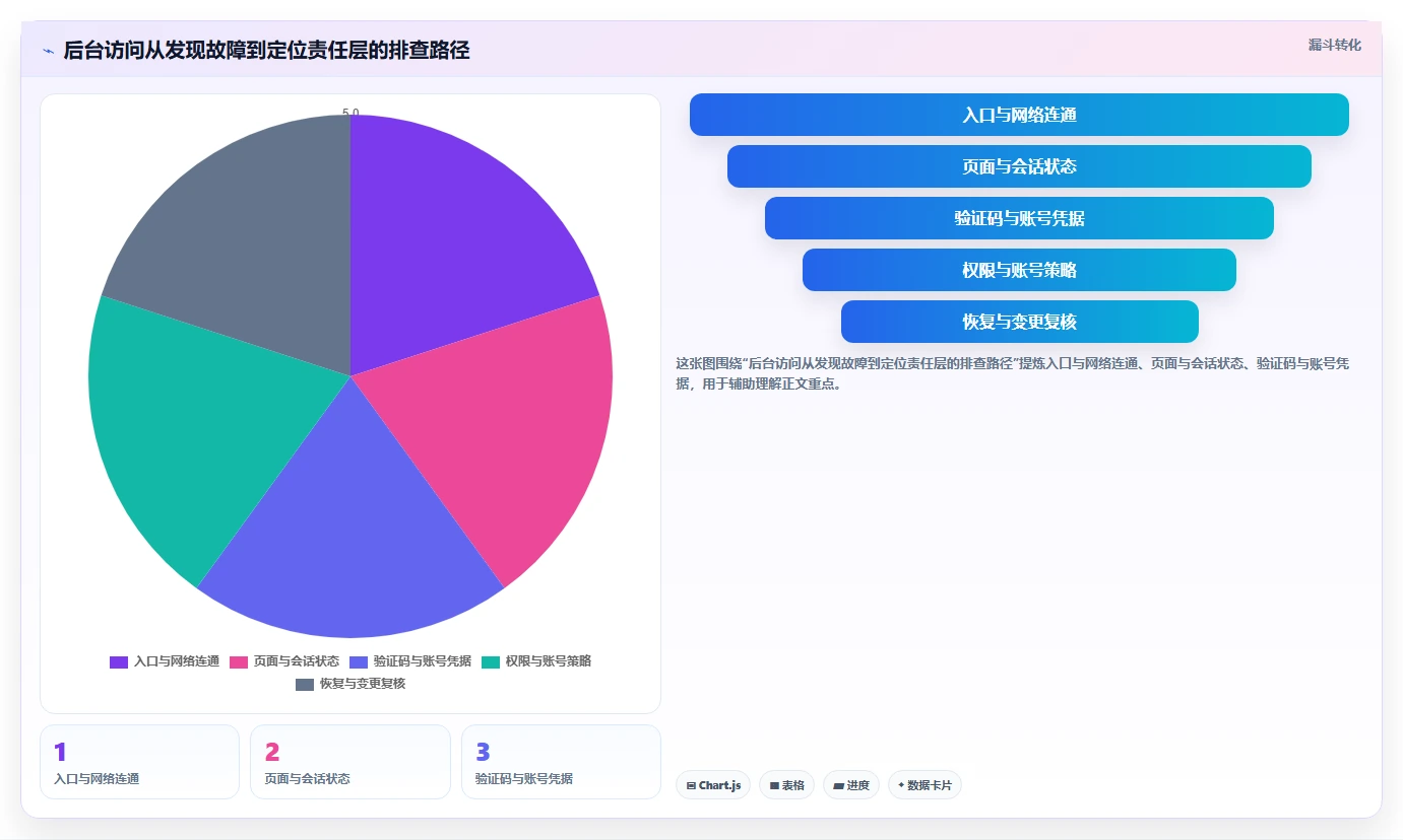 帝国cms管理系统登陆技巧：2026年6大高效操作对比