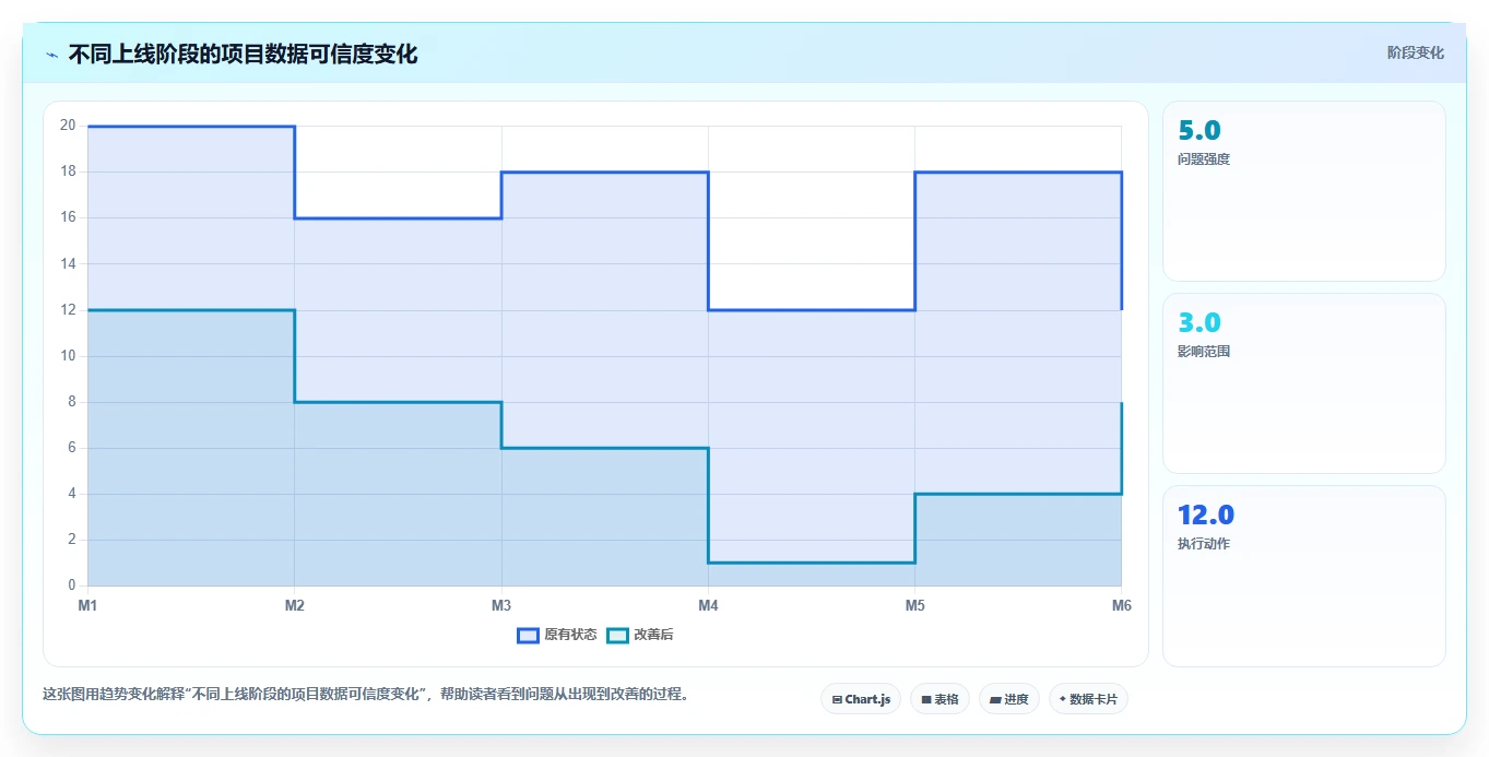 2026年效率之选:6款顶级project替代工具全面对比