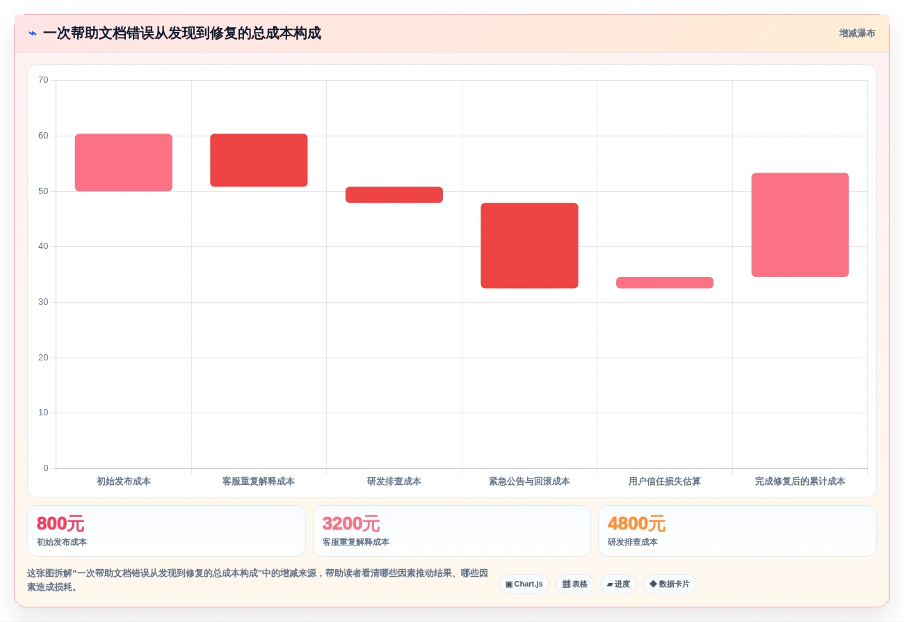 提升效率新选择:2026年8款热门帮助文档生成工具深度评测