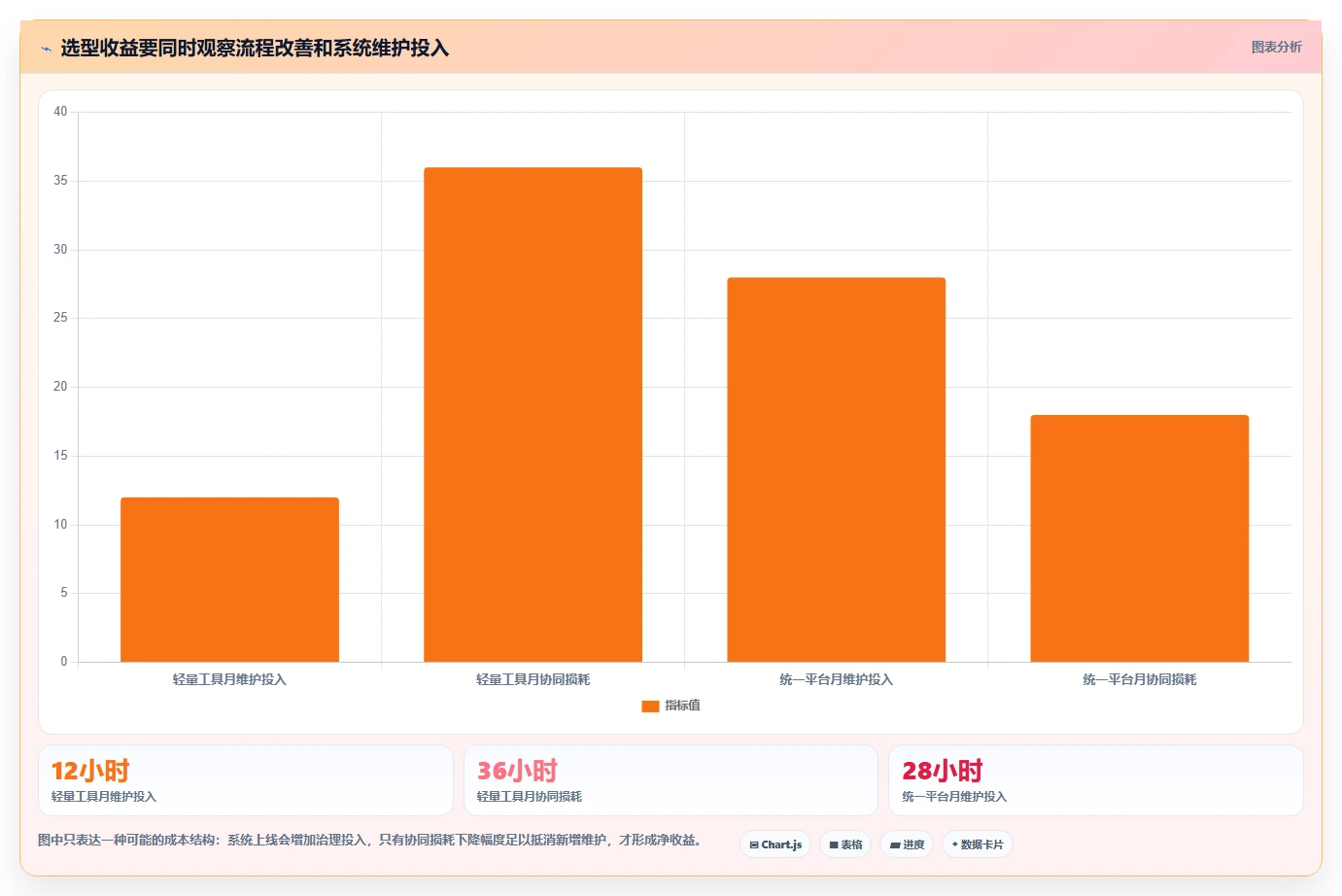 2026年值得推荐的研发管理系统有哪些:深度测评与选型指南