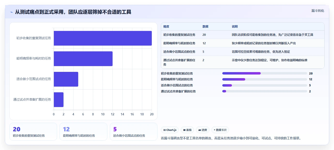 测试实用小工具选型指南：2026年研发团队不可错过的5款神器