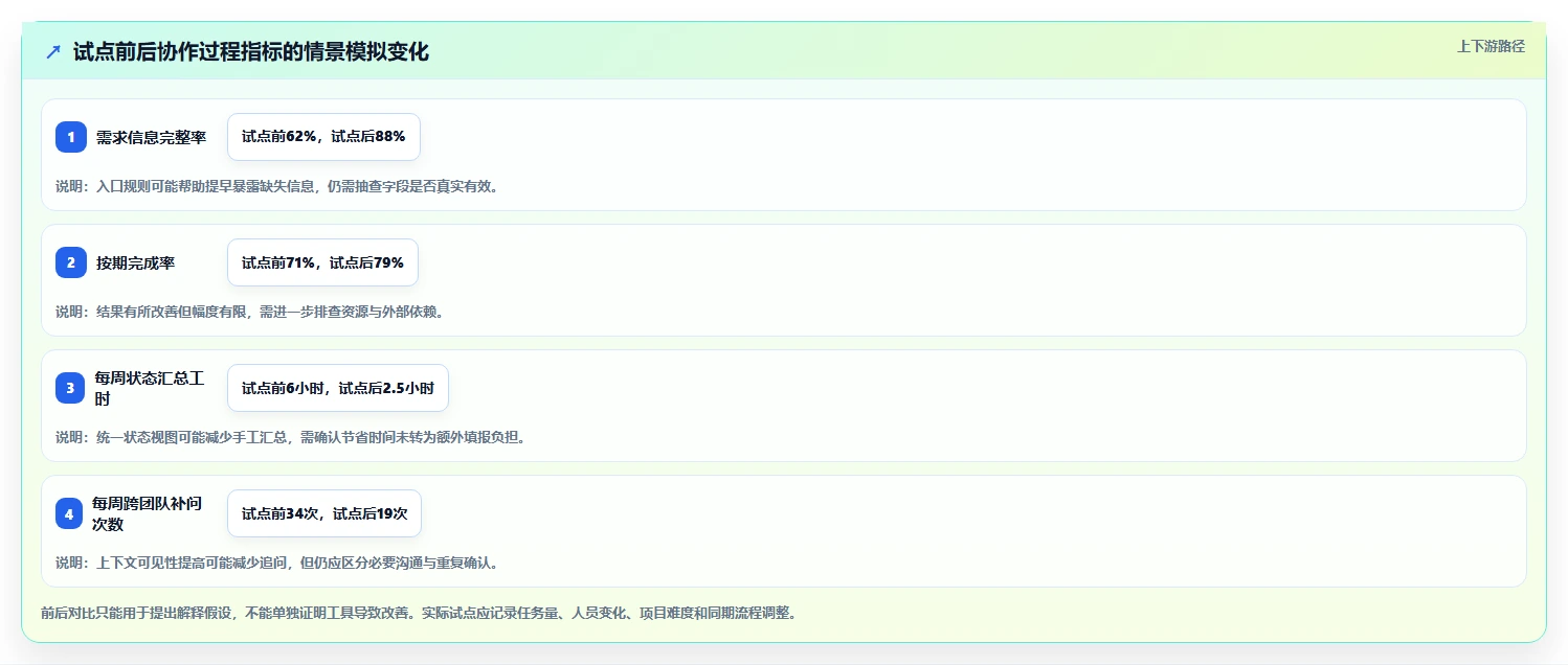 提升团队协作：2026年最值得投资的5款部门内部任务管理工具