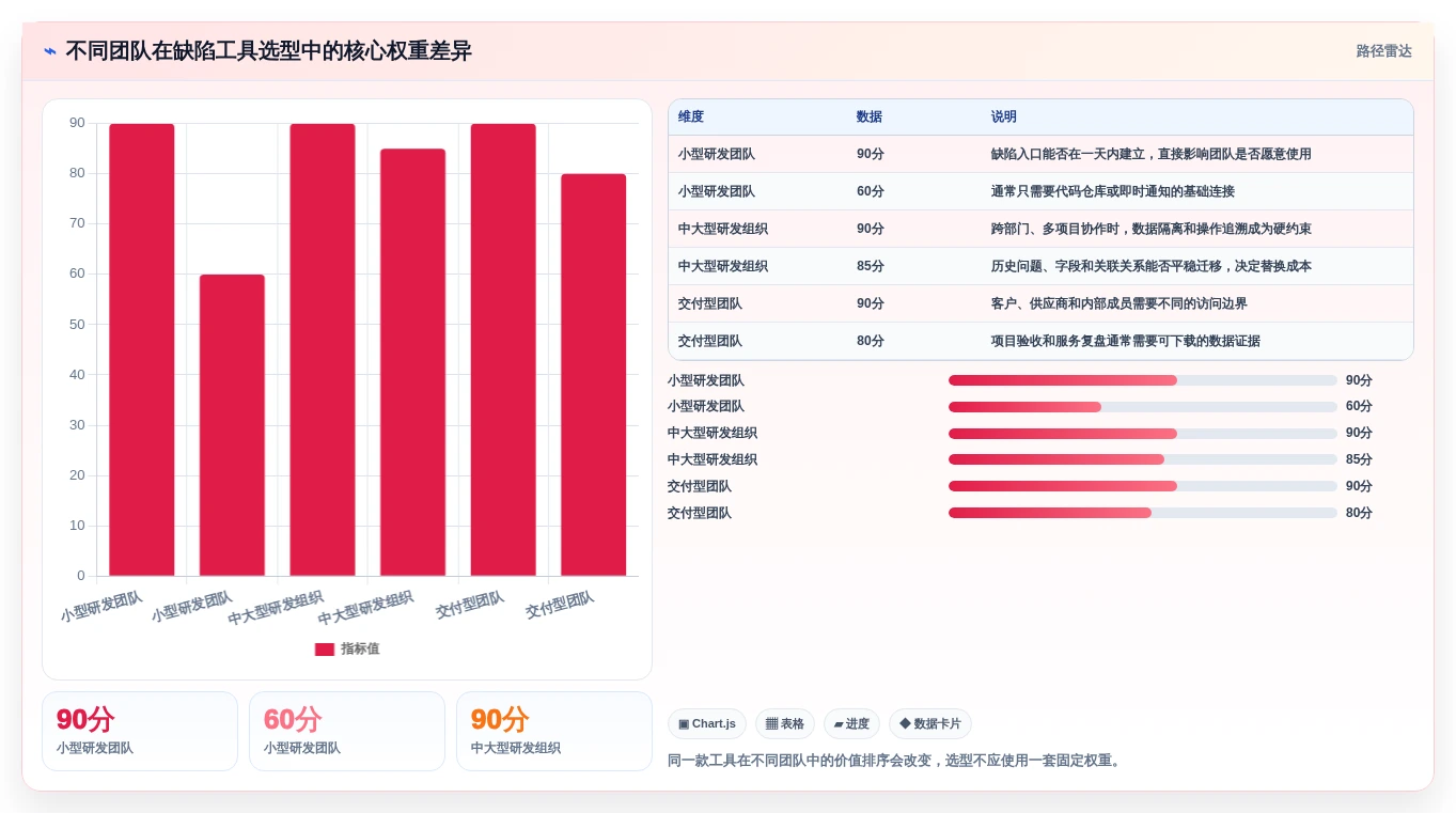 项目管理新趋势：2026年不可错过的8大缺陷追踪工具