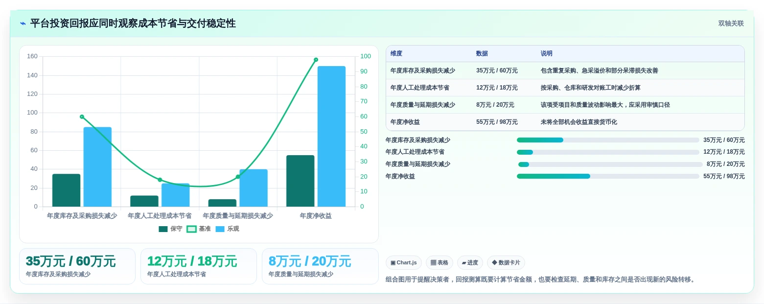 研发管理革新:2026年最值得投资的5大研发物料管理平台