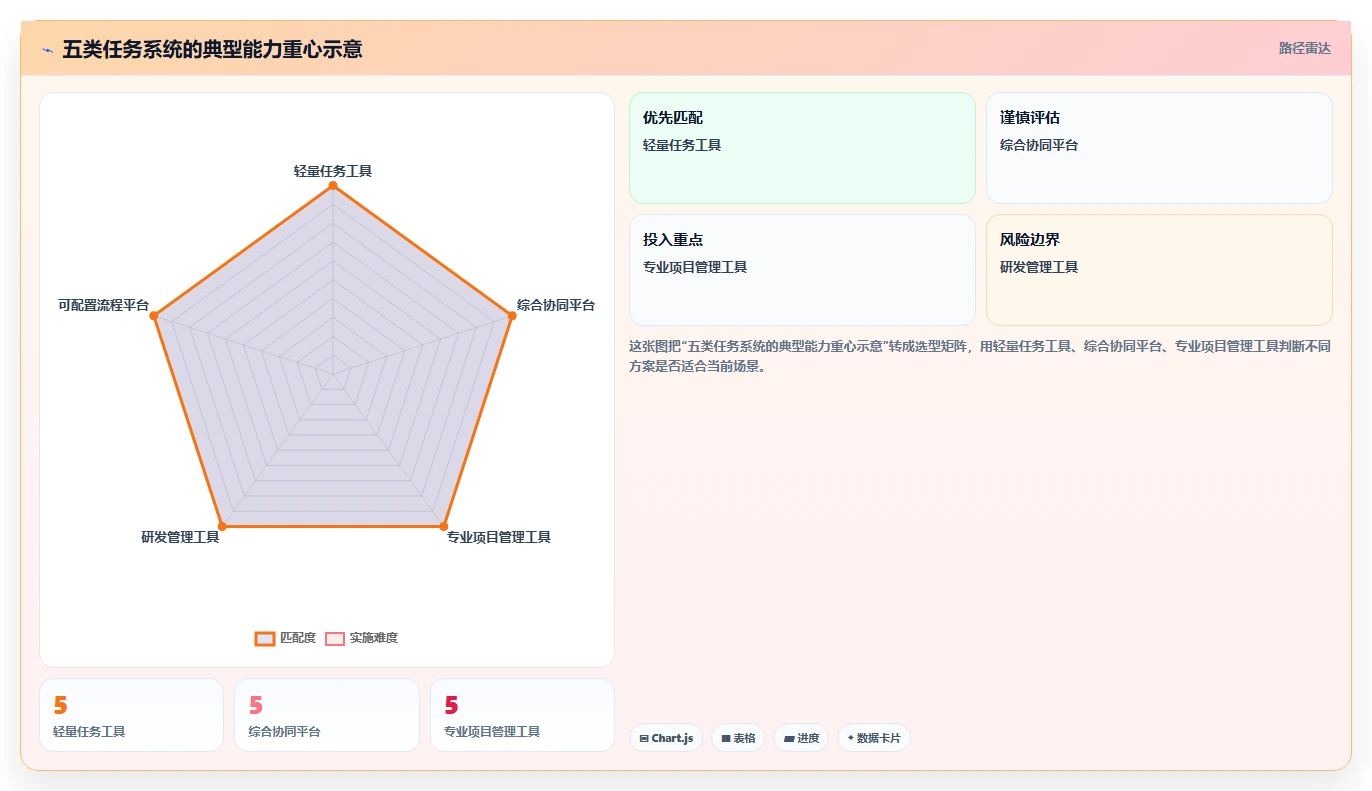 项目管理新趋势:2026年最受欢迎的5款工作任务盯办系统对比