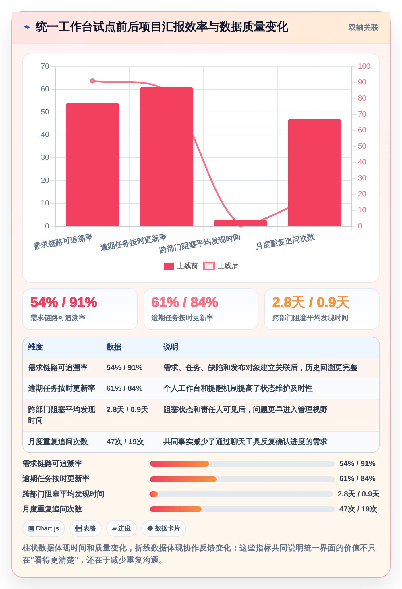 打造高效团队：2026年最值得尝试的5大项目管理工具界面