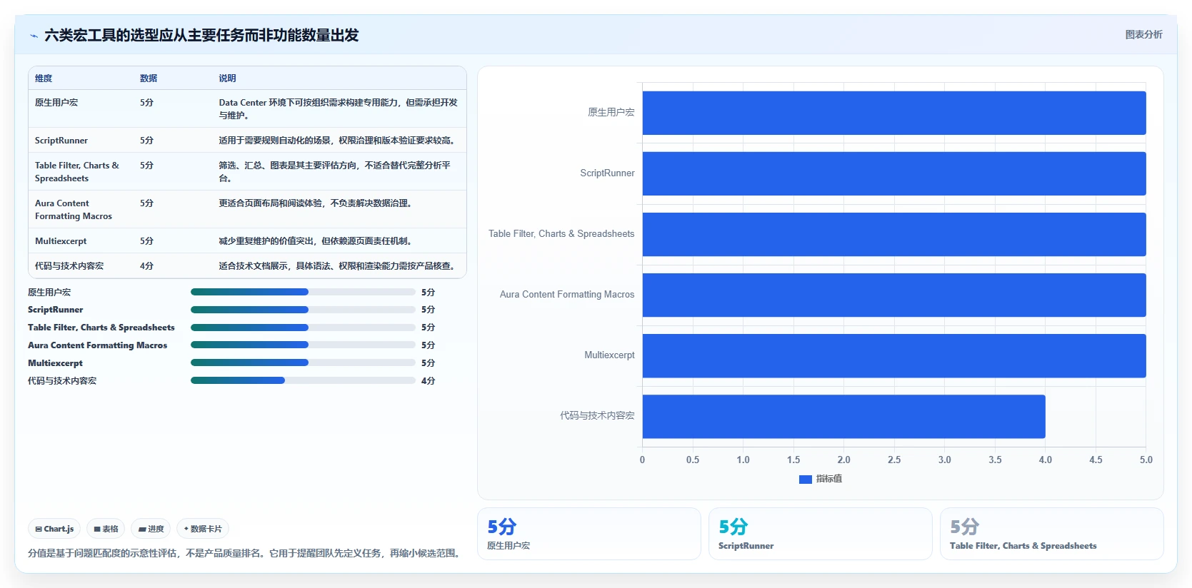 2026年必看：6款最强大的confluence用户宏工具对比