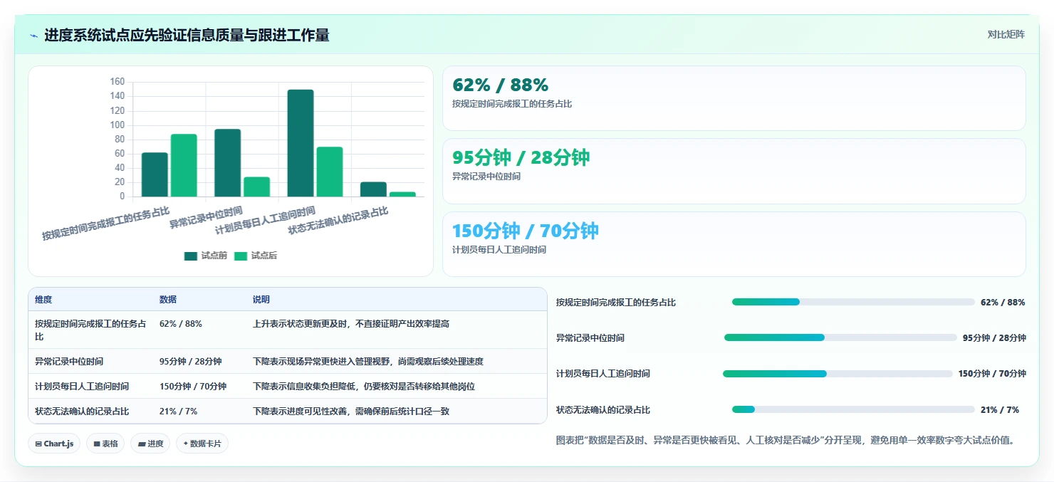 2026年效率之选：6大生产任务进度系统工具深度对比