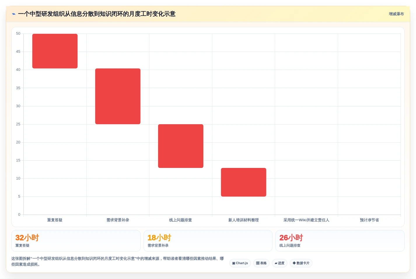 提升团队协作效率:2026年最值得尝试的5款wiki系统是什么